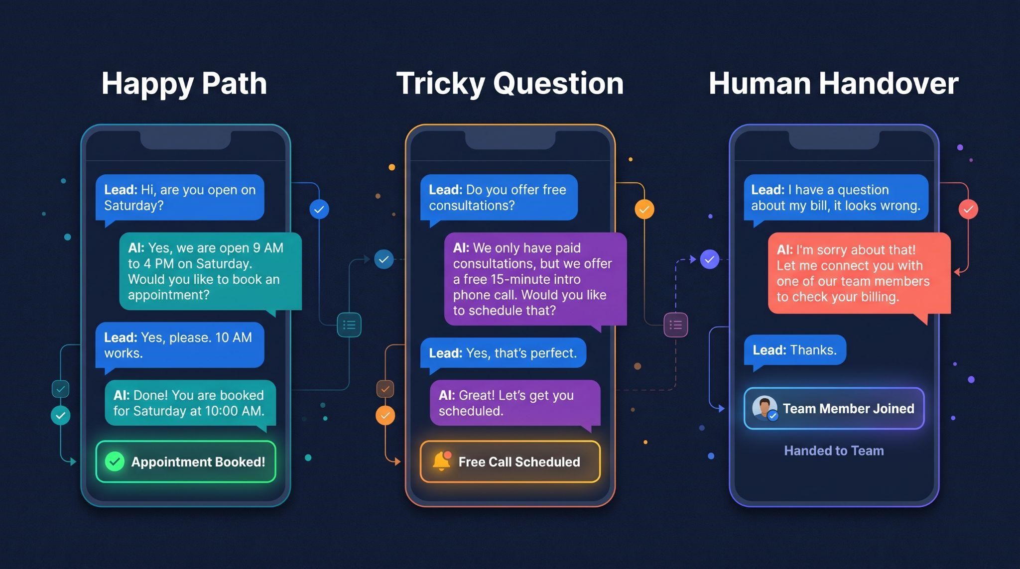 Demo scenarios for an AI SaaS demo video