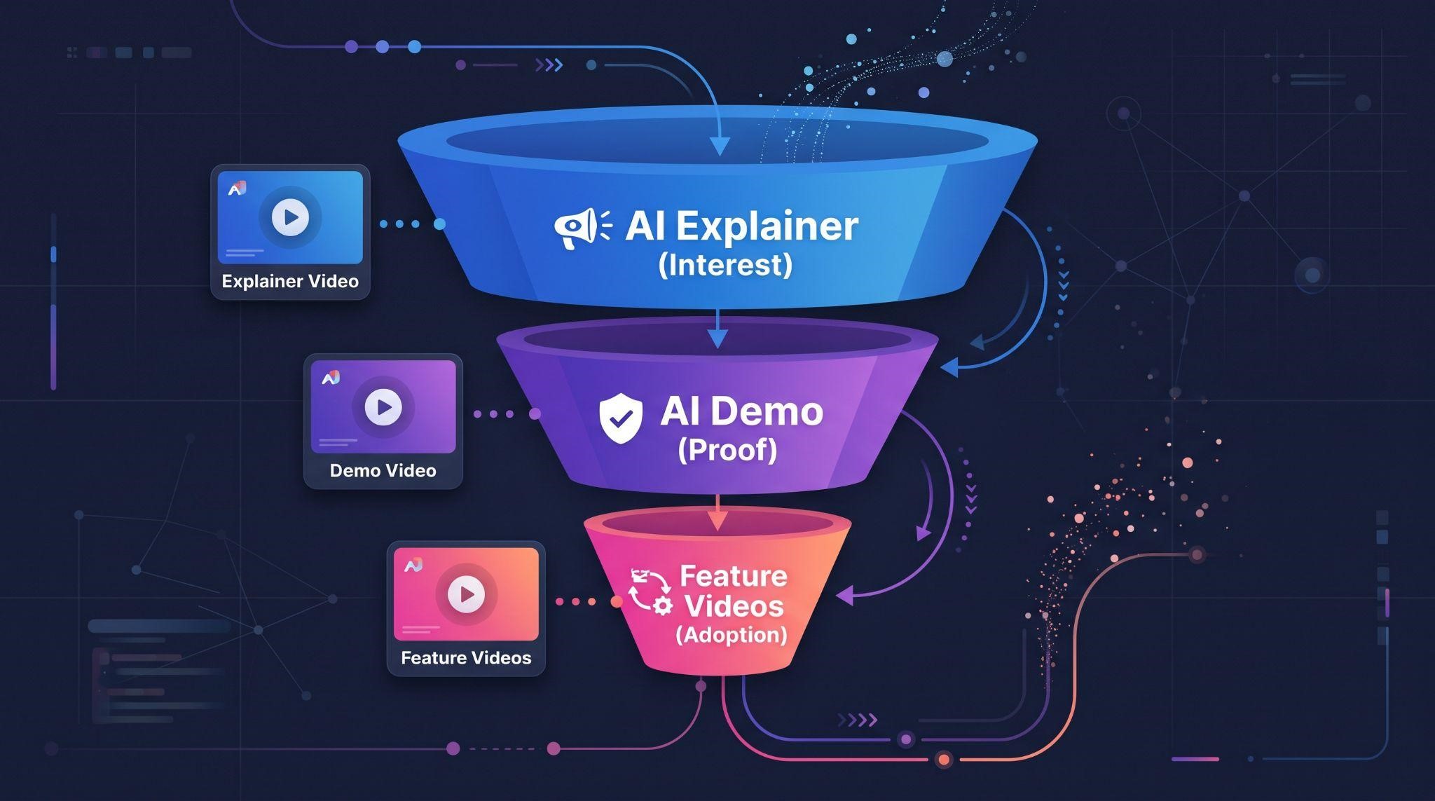 Pairing an AI explainer video with an AI SaaS demo video