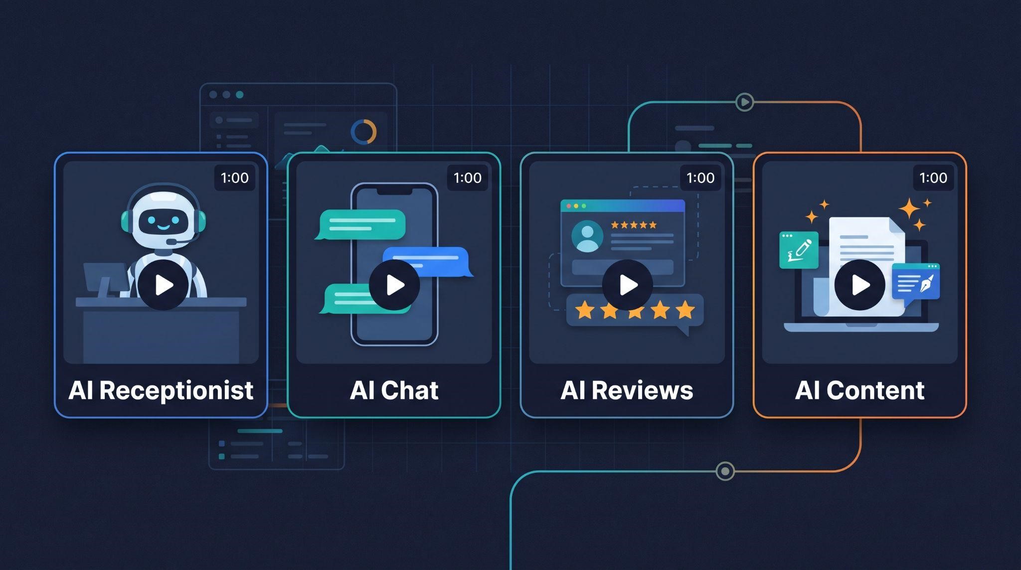 Feature spotlight series concept for AI software explainer videos