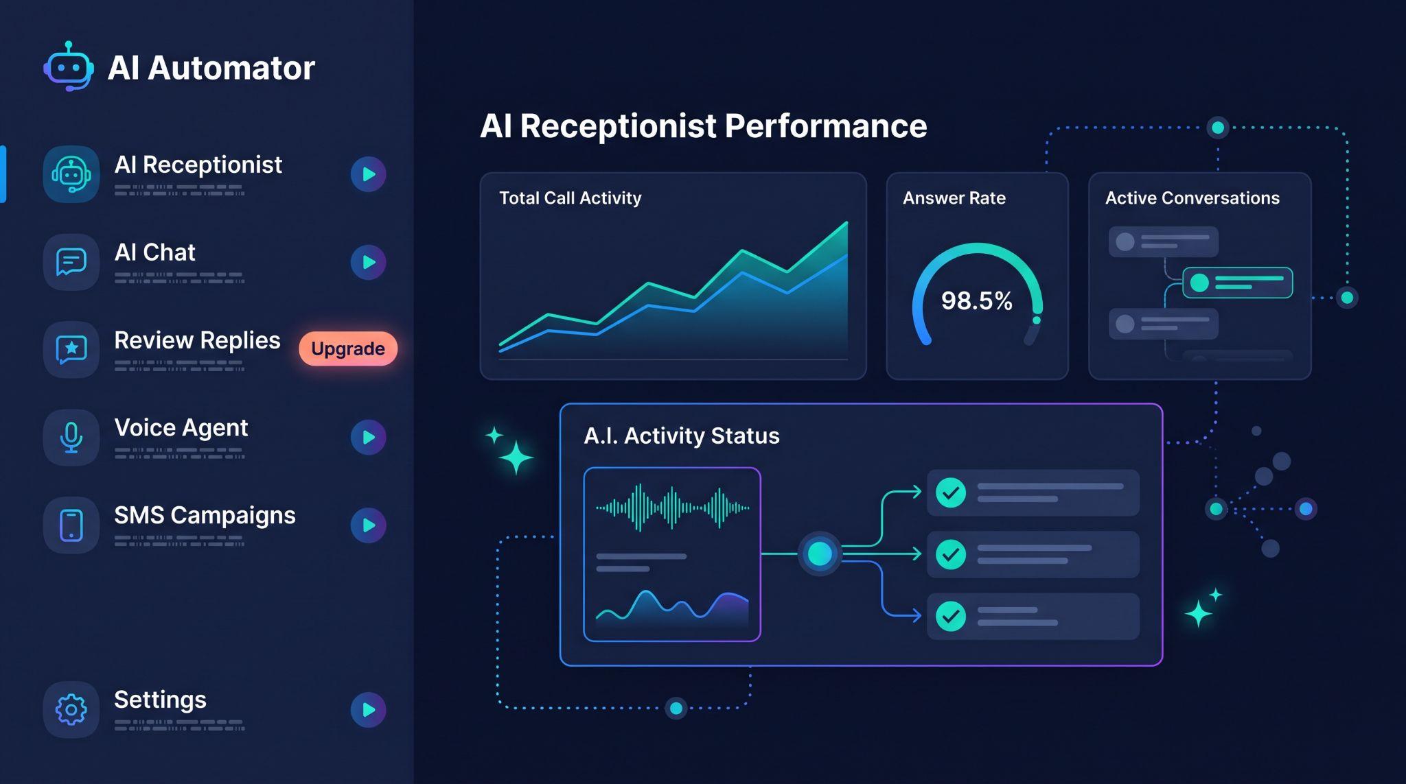 Using feature videos for AI SaaS upsells and adoption