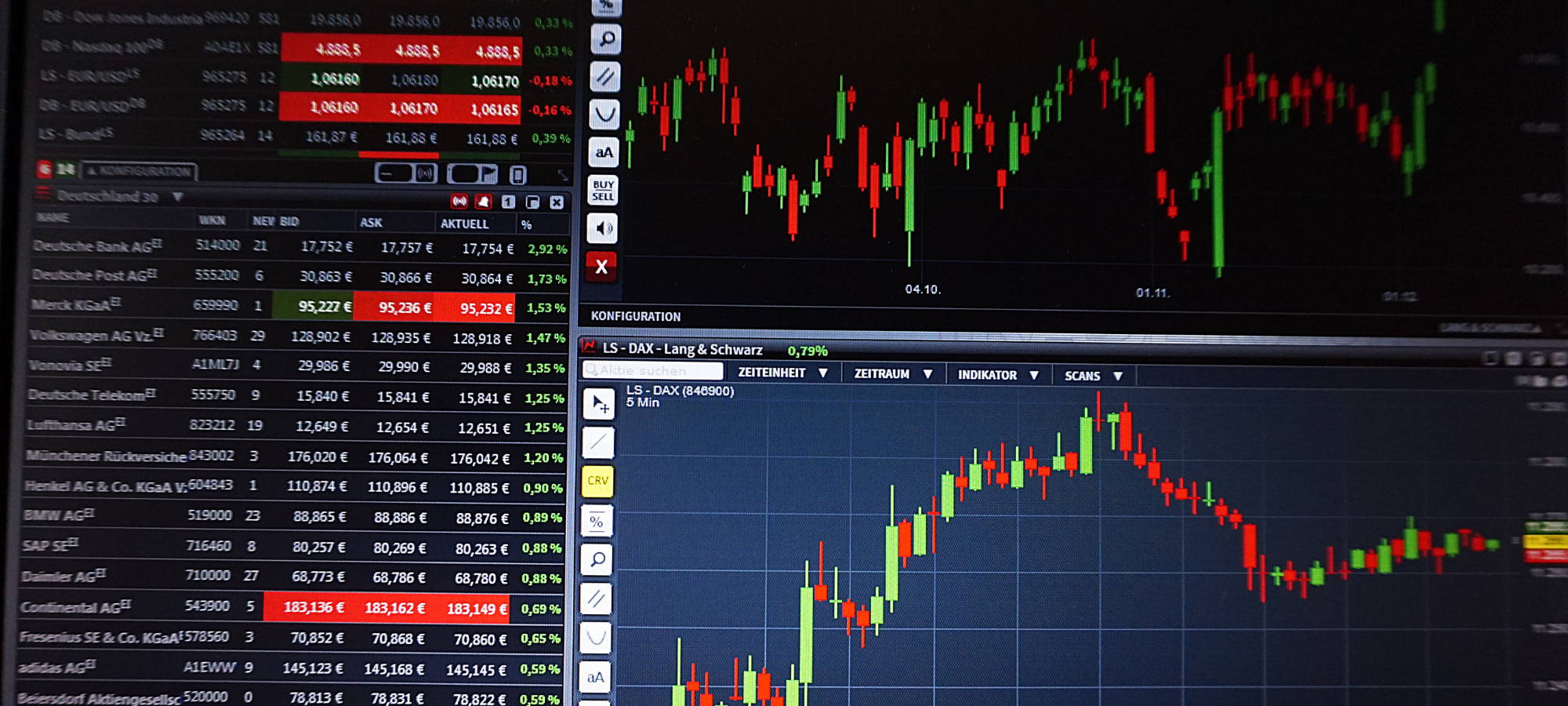 Beat Buy and Hold with the UIS Risk Rating — interactive performance chart
