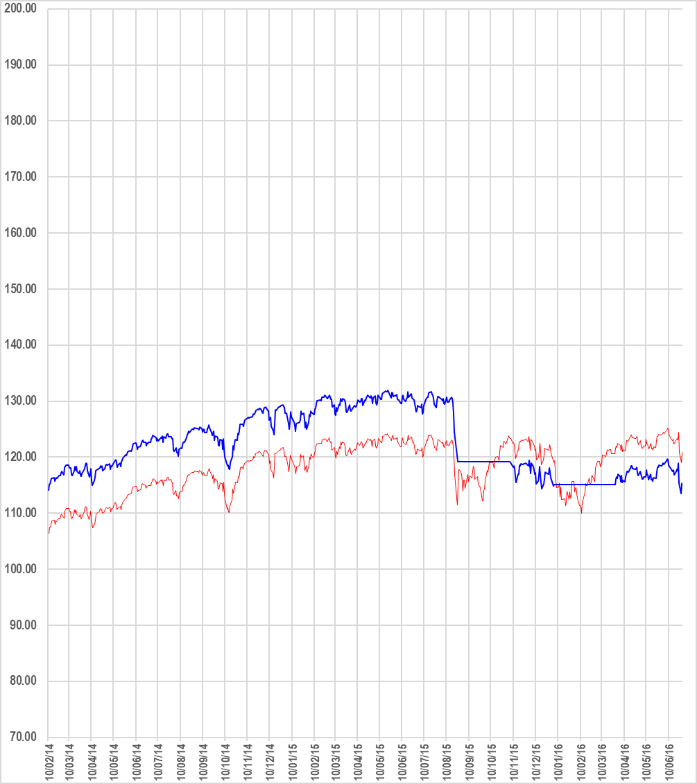 2022 SPY equity chart with UIS Risk Rating filter vs Buy and Hold