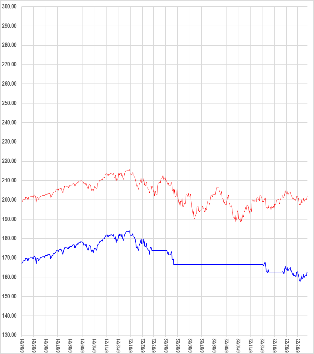 2015 SPY equity chart with UIS Risk Rating filter vs Buy and Hold