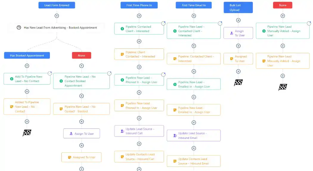 Custom Automations