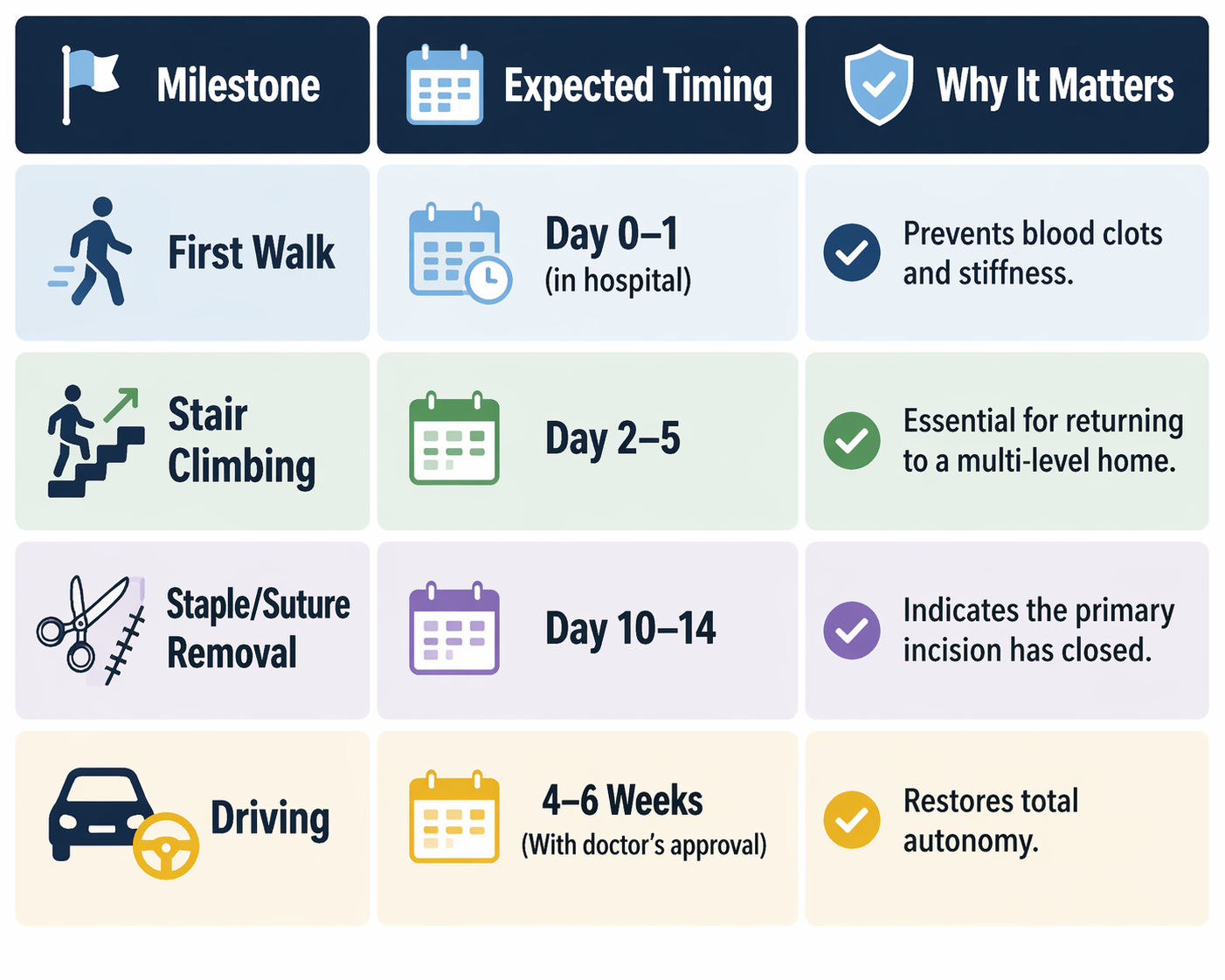 Recovery Milestone Tracker