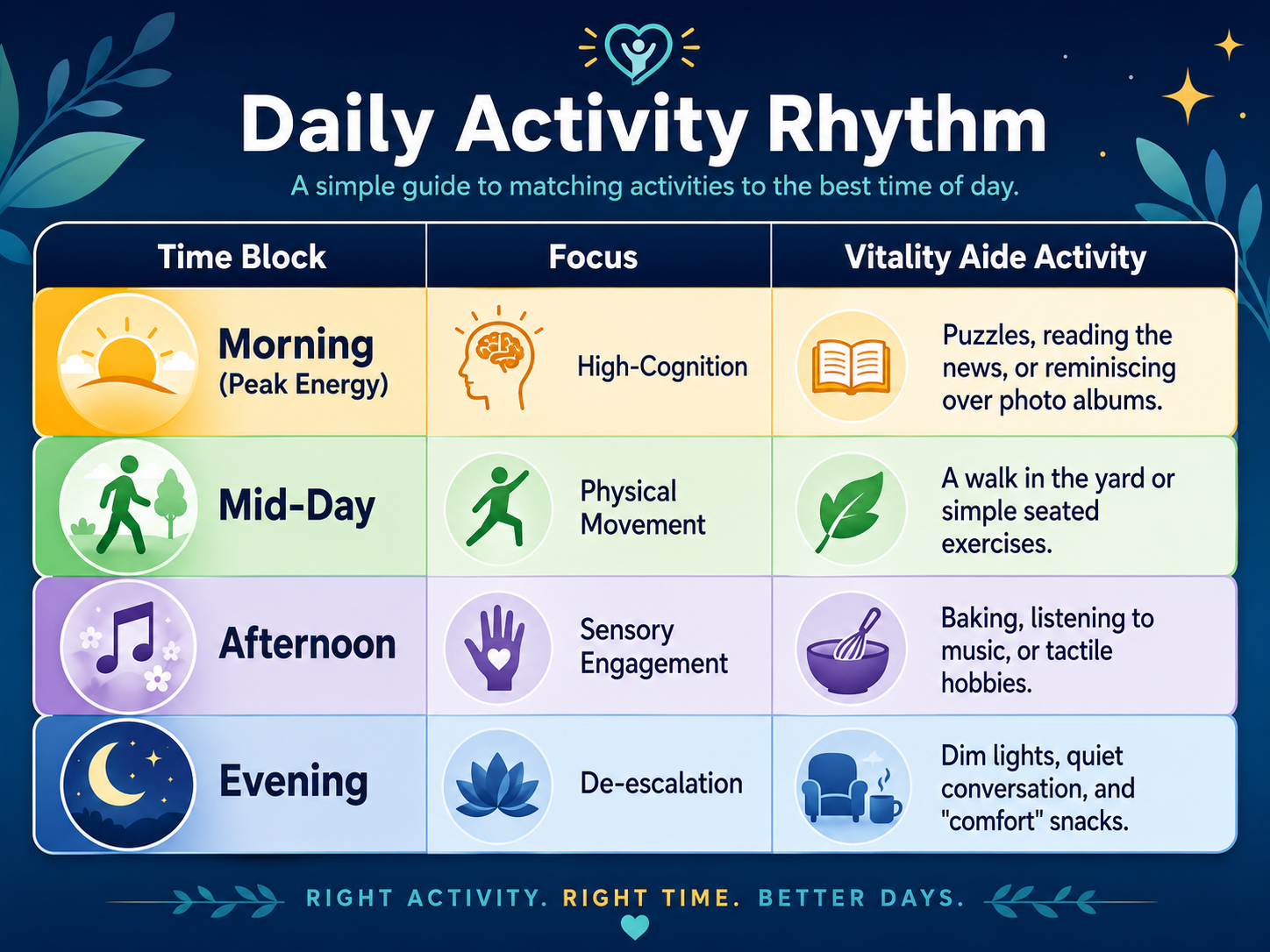 routine for seniors with memory loss routine for seniors with memory loss