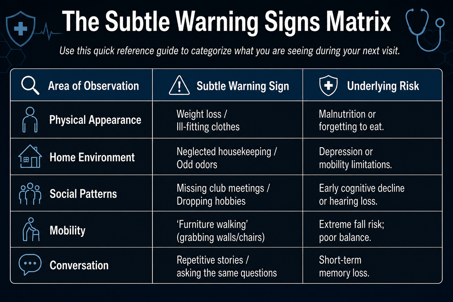warning signs of senior decline warning signs of senior decline