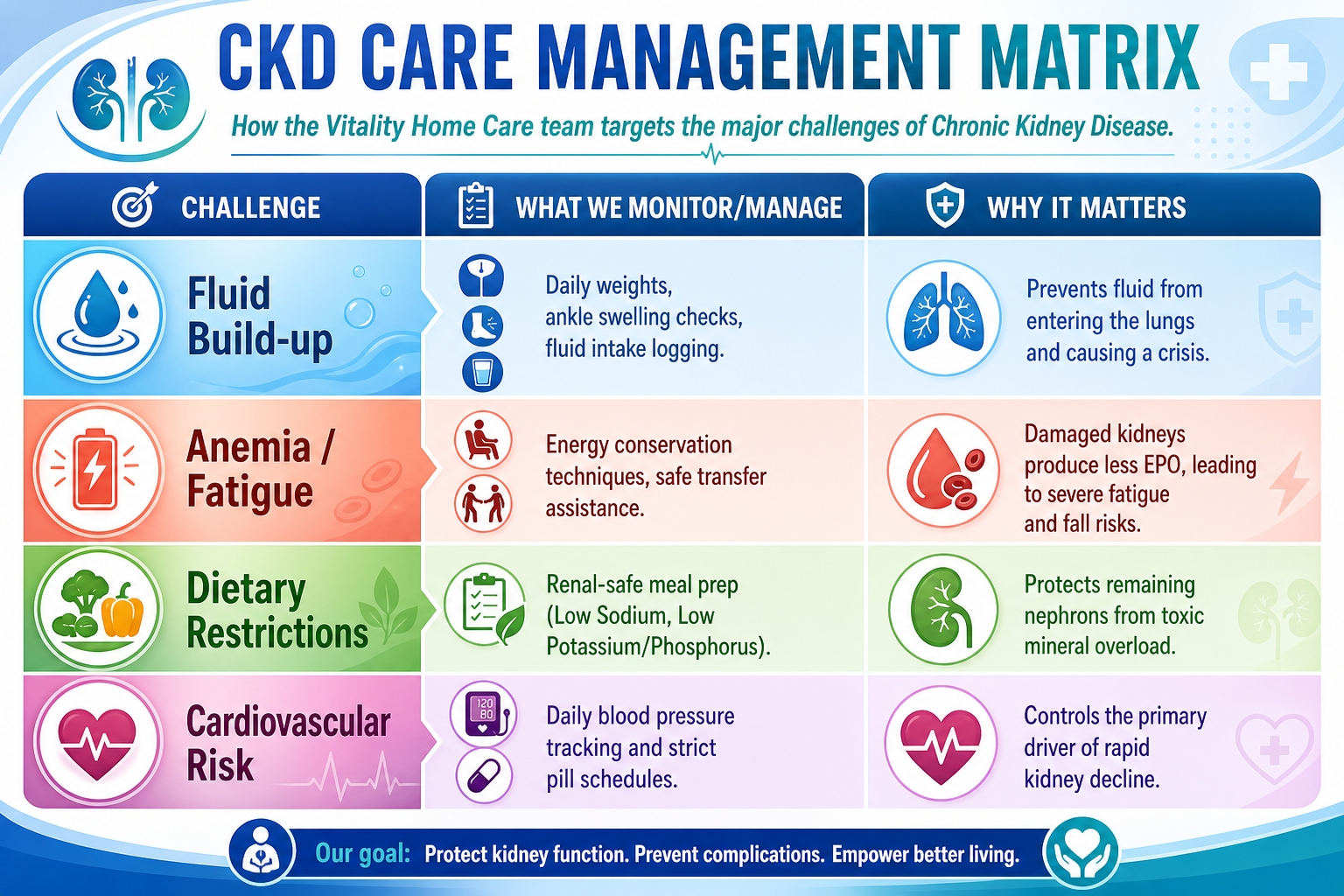 fluid restriction management home care fluid restriction management home care