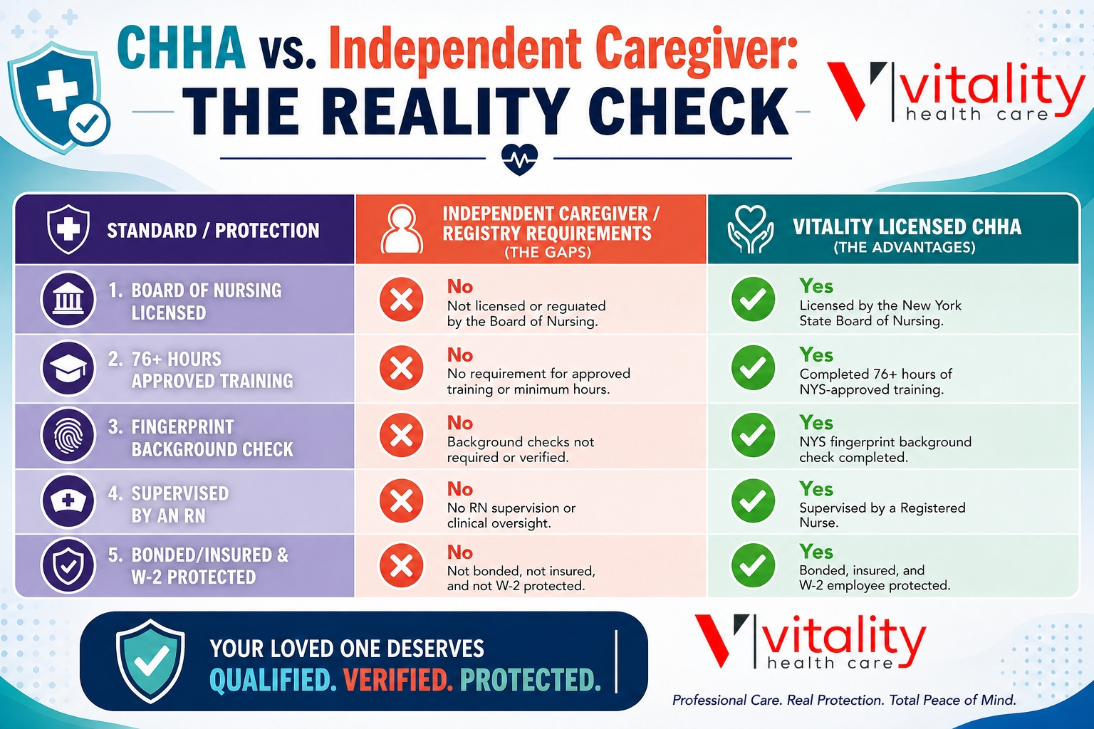 licensed caregiver NJ