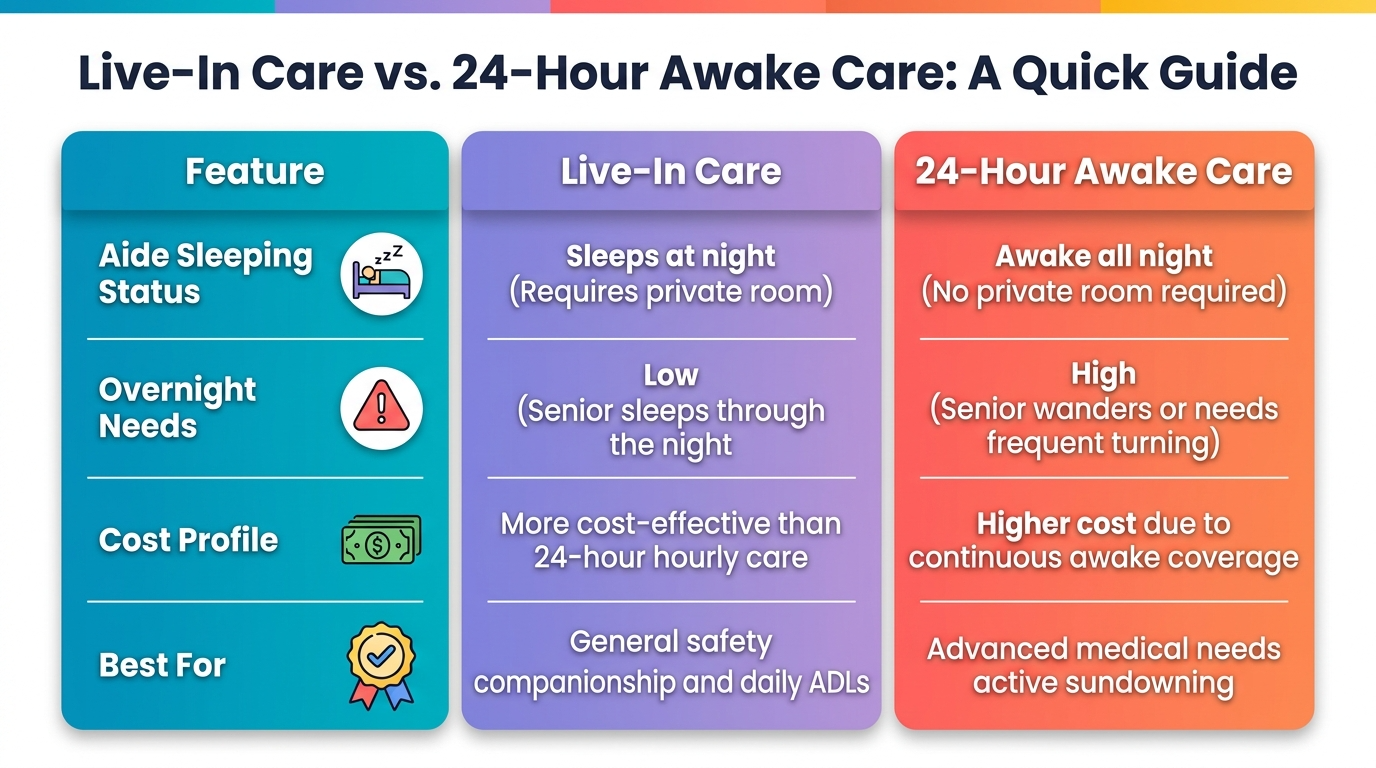 cost of live-in caregiver