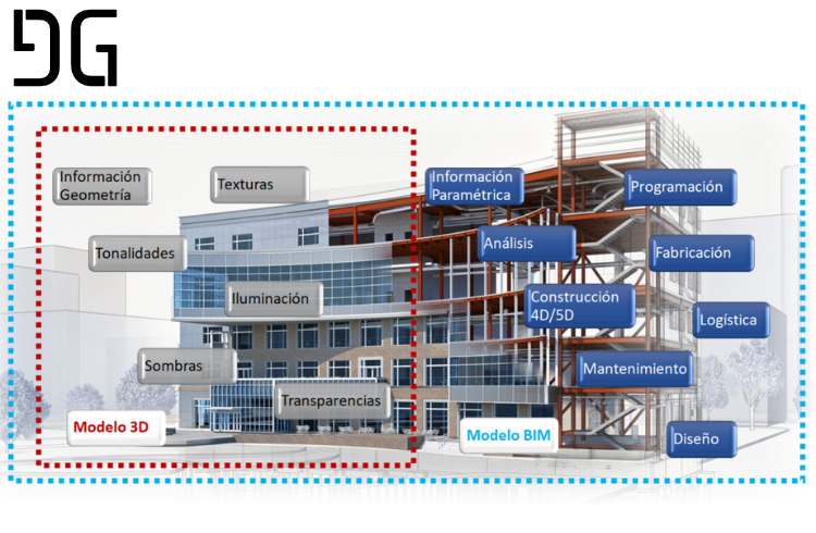 BIM en estructuras más allá de un modelo 3D BIM en estructuras más allá de un modelo 3D