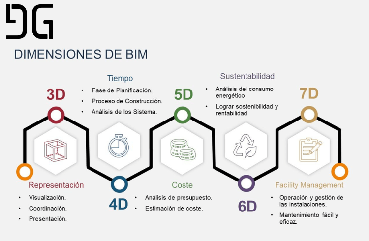 Principios básicos del modelado estructural en BIM Principios básicos del modelado estructural en BIM