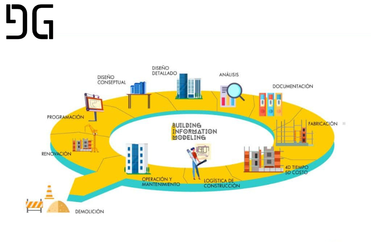 Beneficios de una coordinación BIM efectiva