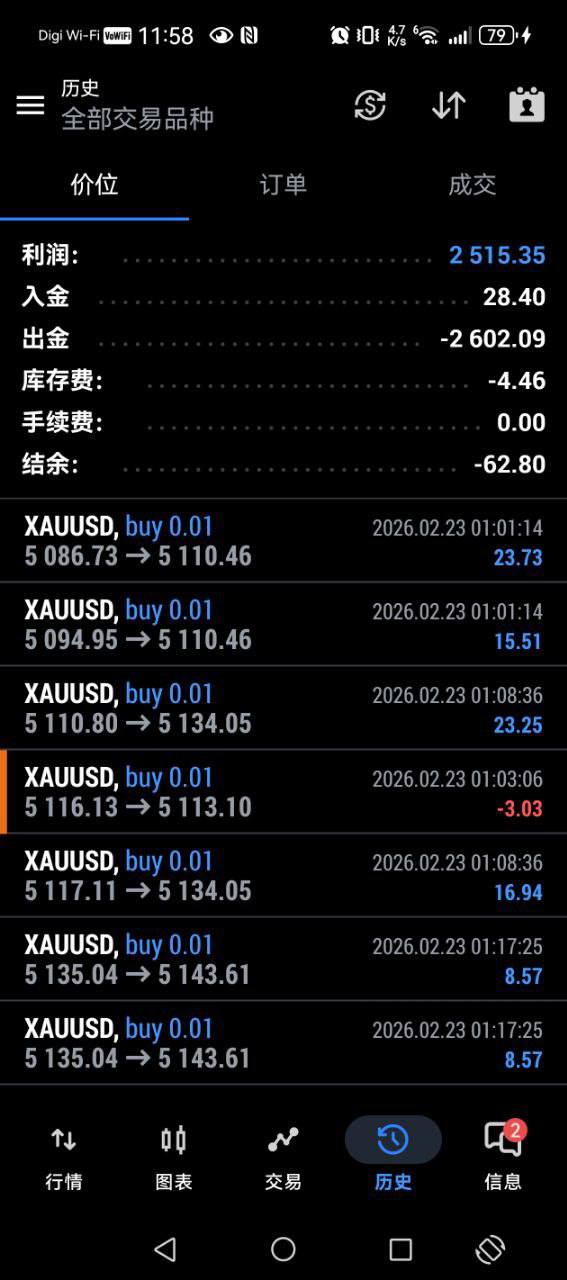 交易帝国课堂现场 4
