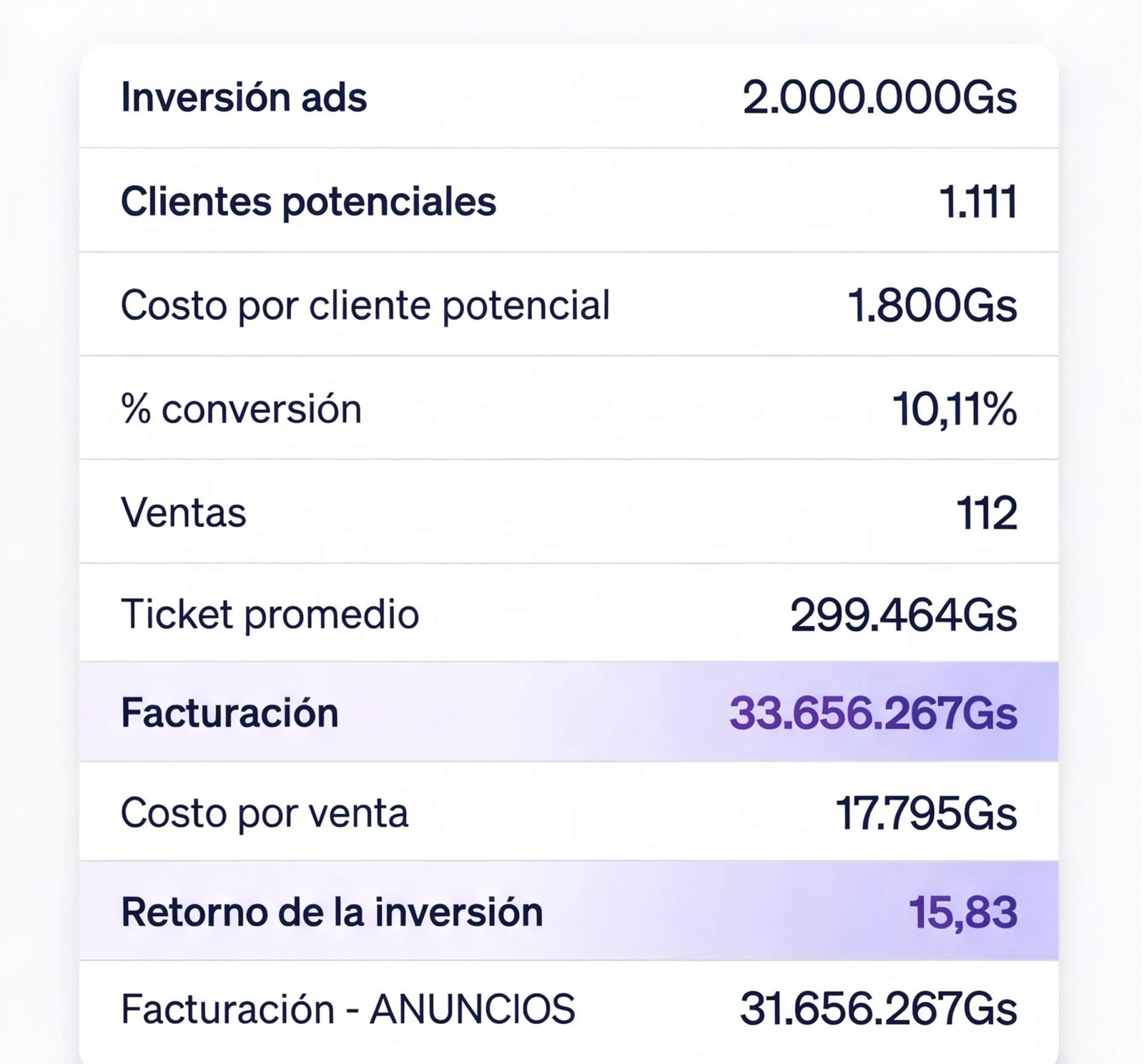Resultados de campaña - Viruta Joyas