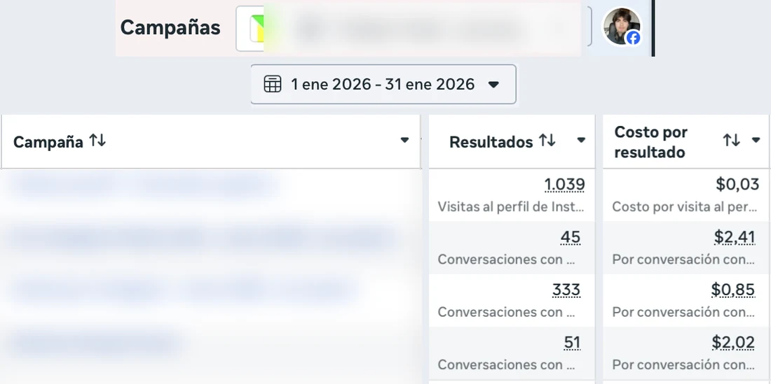 Ads Manager de una tienda de deportes, enero 2026: 333 conversaciones a USD 0,85 y 1.039 visitas al perfil a USD 0,03.