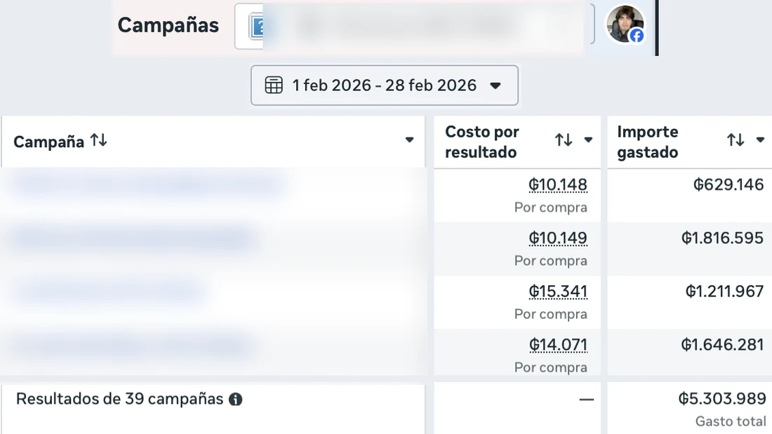 Ads Manager de la misma marca, febrero 2026: Gs. 5.303.989 de gasto total en 39 campañas y compras desde Gs. 10.148.