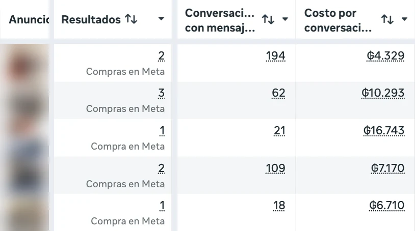 Ads Manager de una tienda de colchones y muebles, 19 a 26 oct 2026: video del salón con 194 conversaciones a Gs. 4.329.