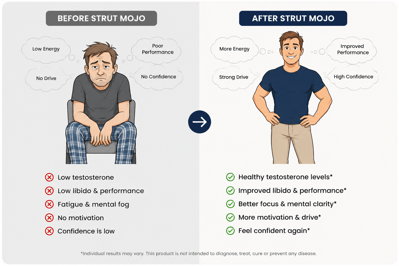 Before and after vitality illustration