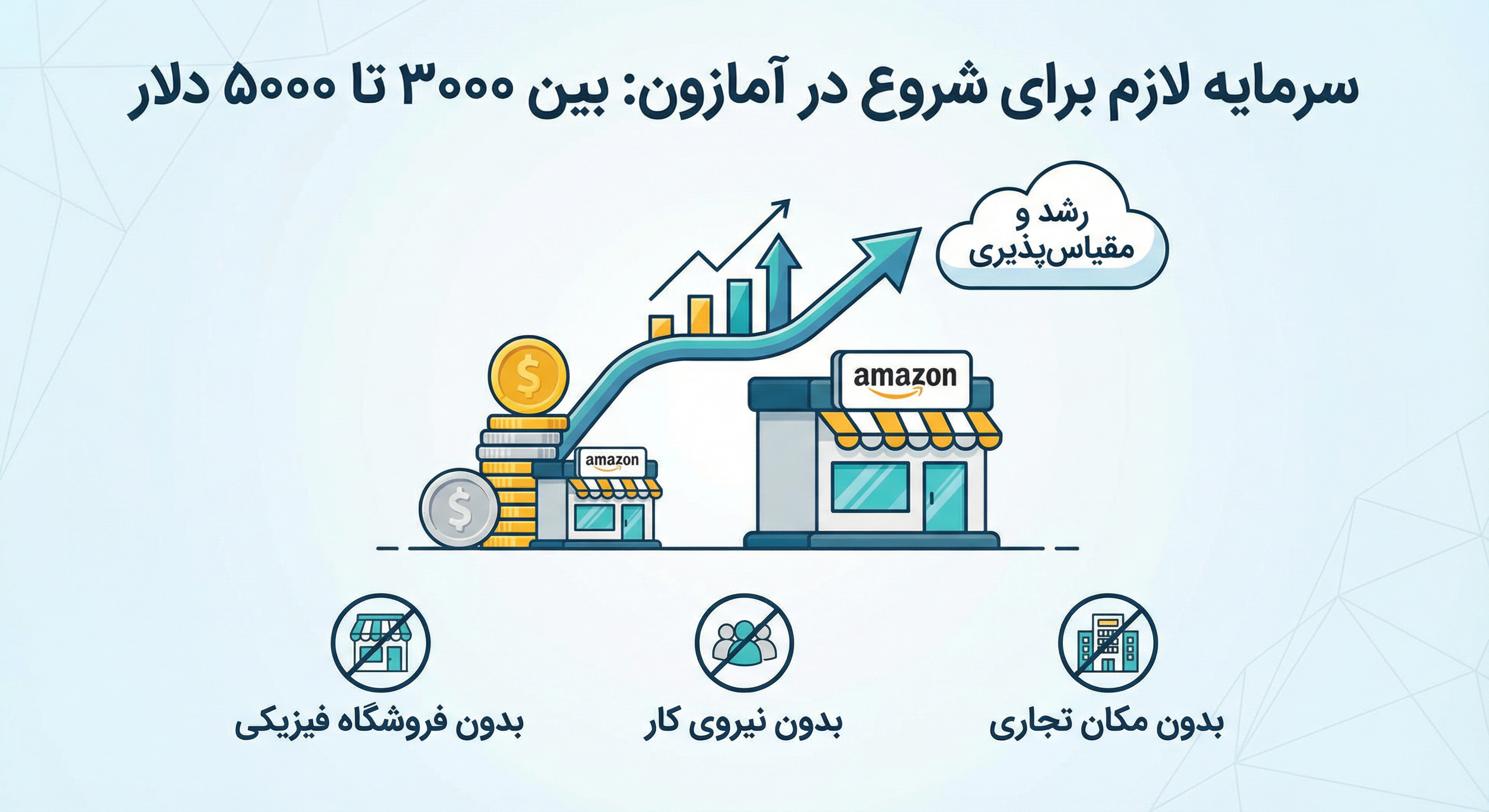 شروع کسب‌وکار در آمازون چقدر سرمایه می‌خواهد؟