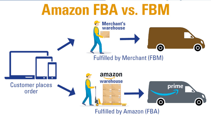 تفاوت آمازون FBM و FBA تفاوت آمازون FBM و FBA