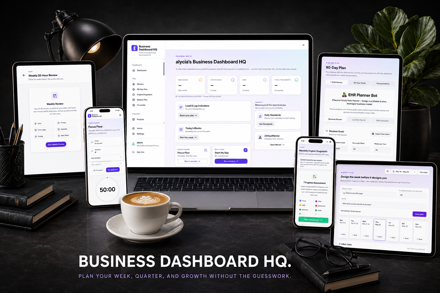Business Dashboard HQ across devices