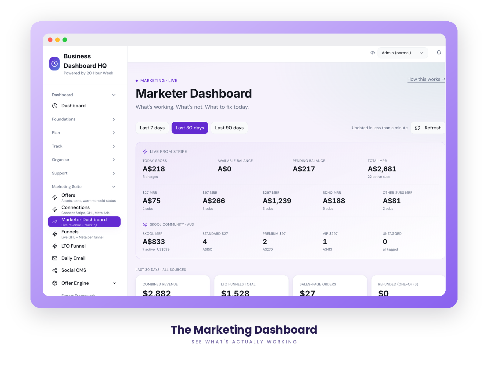 The Marketing Dashboard