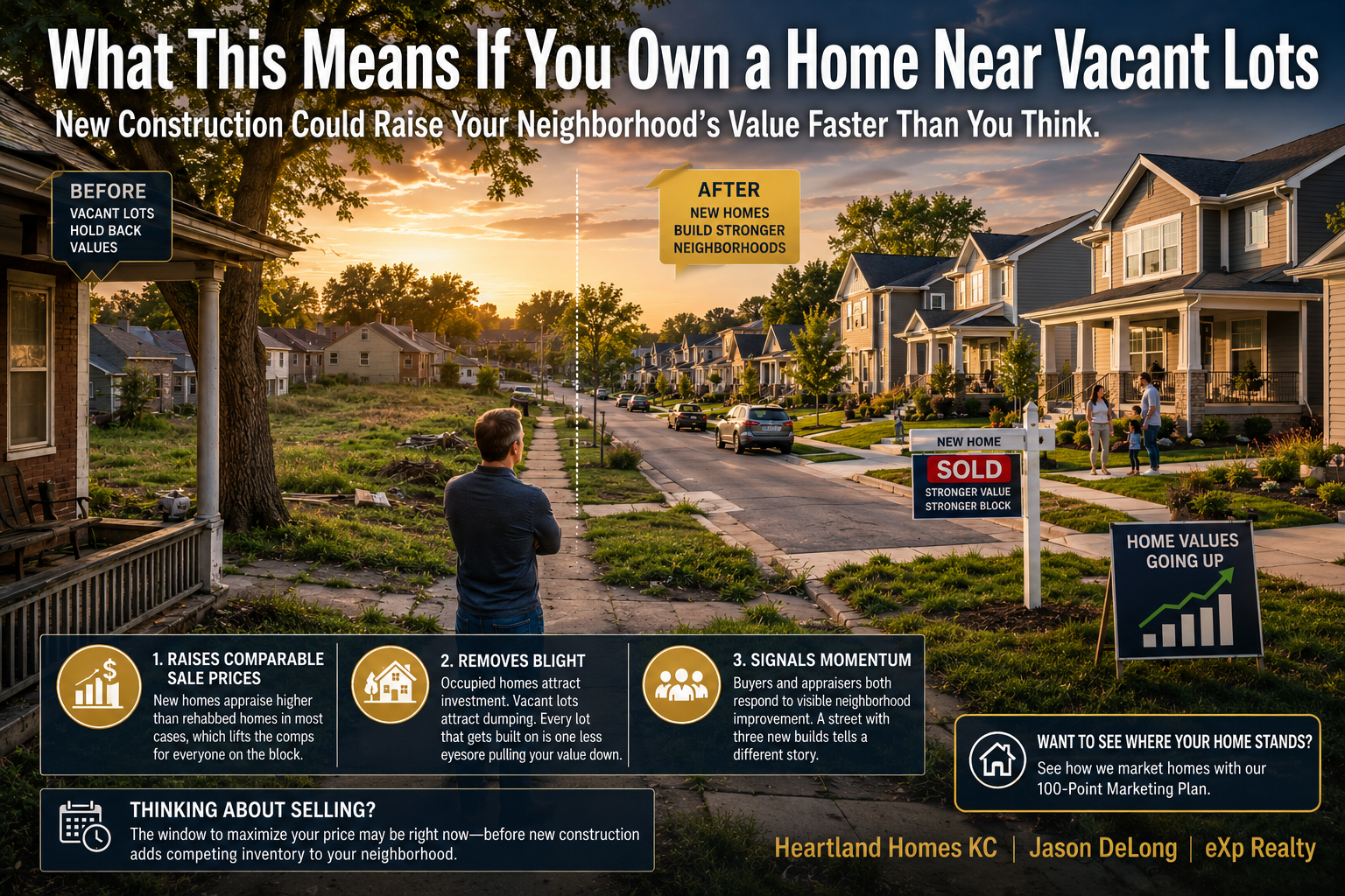 Kansas City neighborhood transformation showing vacant lots replaced with new construction homes, rising property values, improved curb appeal, and stronger real estate market momentum for nearby homeowners.