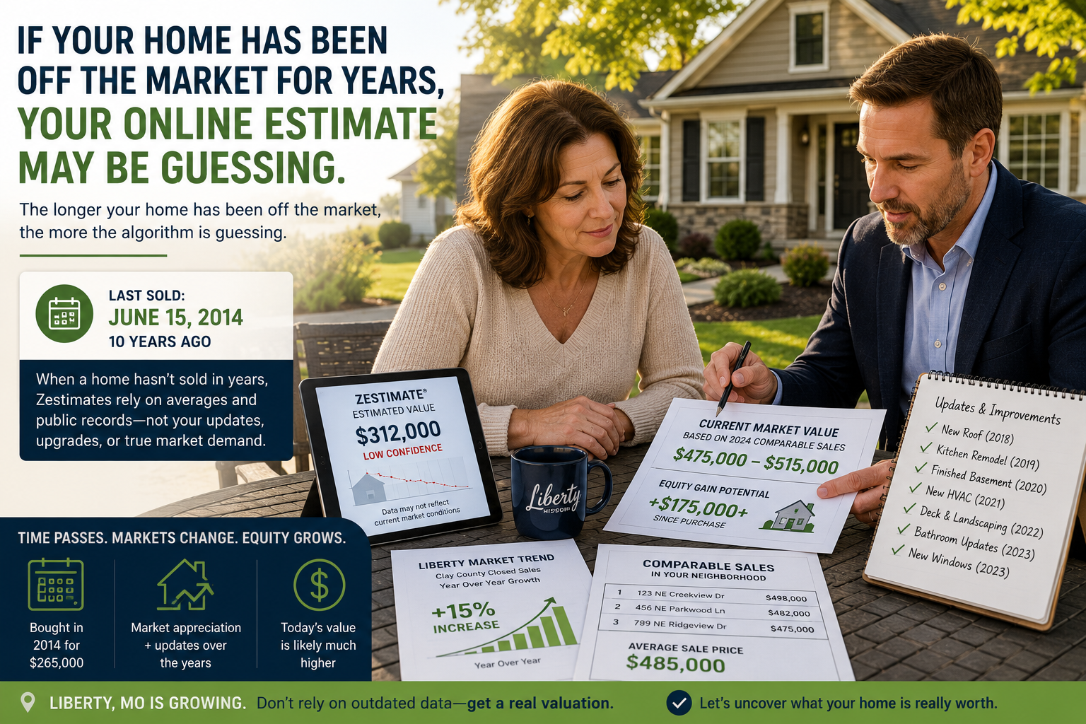 Liberty Missouri real estate advisor reviewing a current home valuation with homeowner, showing why long-held homes may have outdated online estimates and more equity than expected.