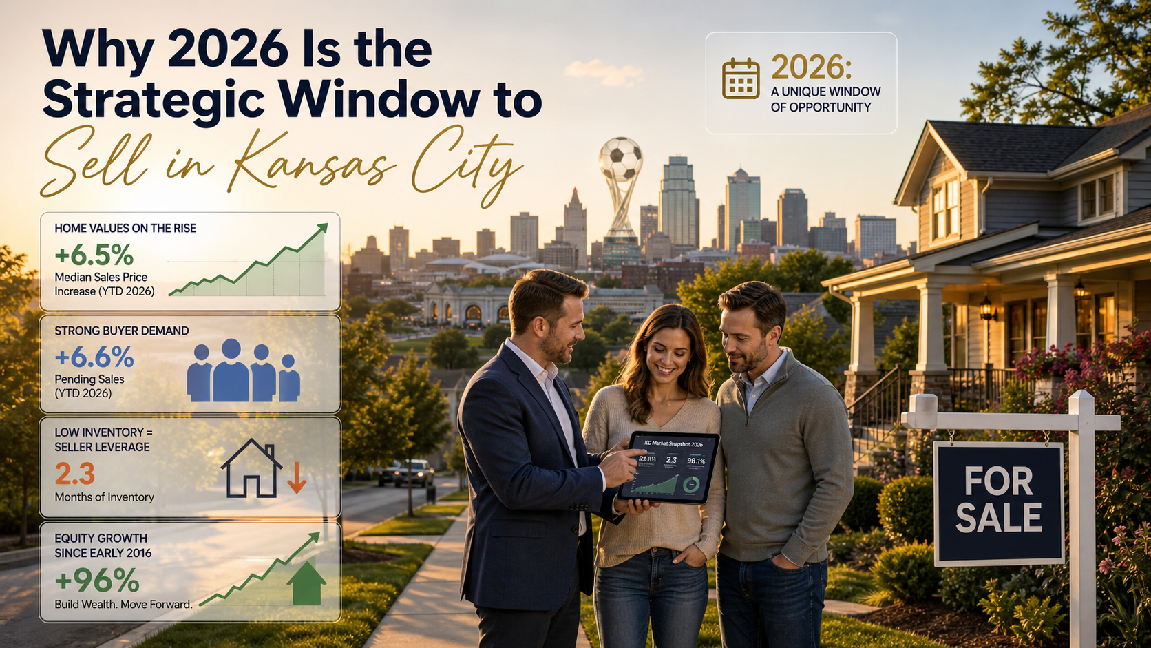 Kansas City homeowners discussing 2026 selling strategy with real estate advisor, showing rising home values, buyer demand, low inventory, equity growth, and World Cup market impact.