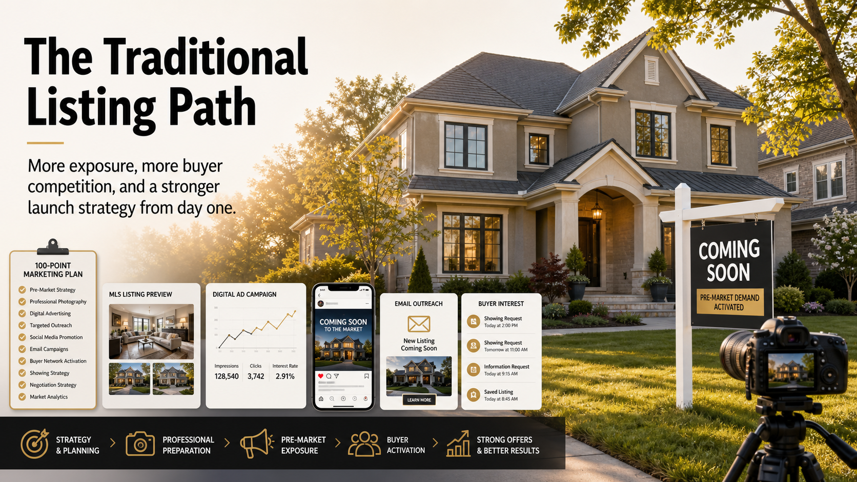 Kansas City home with marketing dashboard visuals showing the traditional listing path, buyer exposure, professional photography, and pre-market demand strategy.