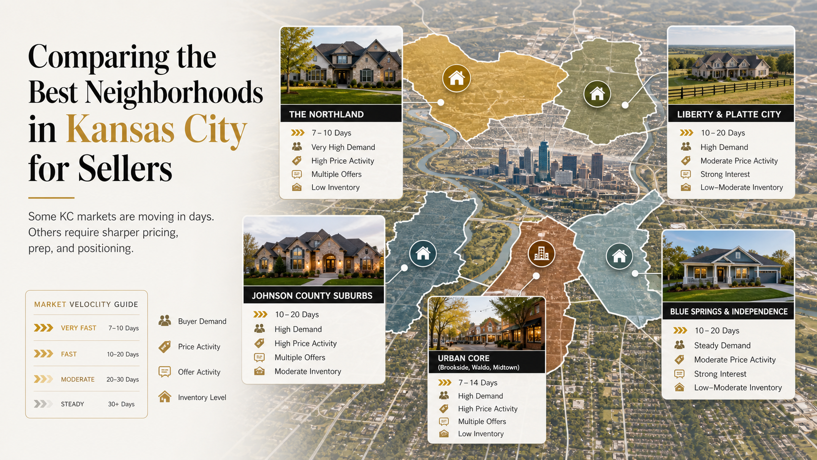 Kansas City metro seller market map comparing neighborhood demand in the Northland, Liberty, Platte City, Johnson County, urban core, Blue Springs, and Independence.
