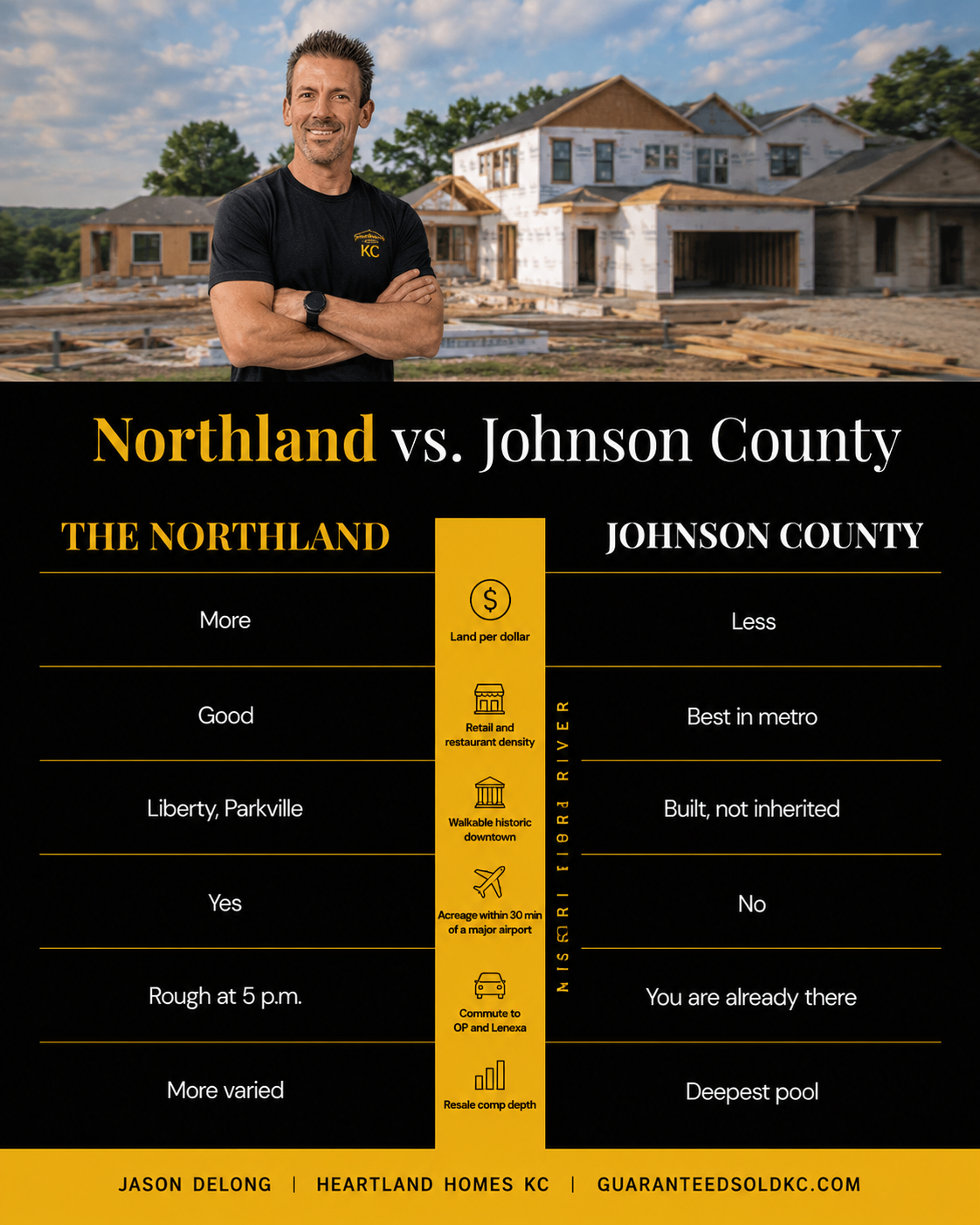 Jason DeLong, Kansas City real estate agent, builder and developer with Heartland Homes KC