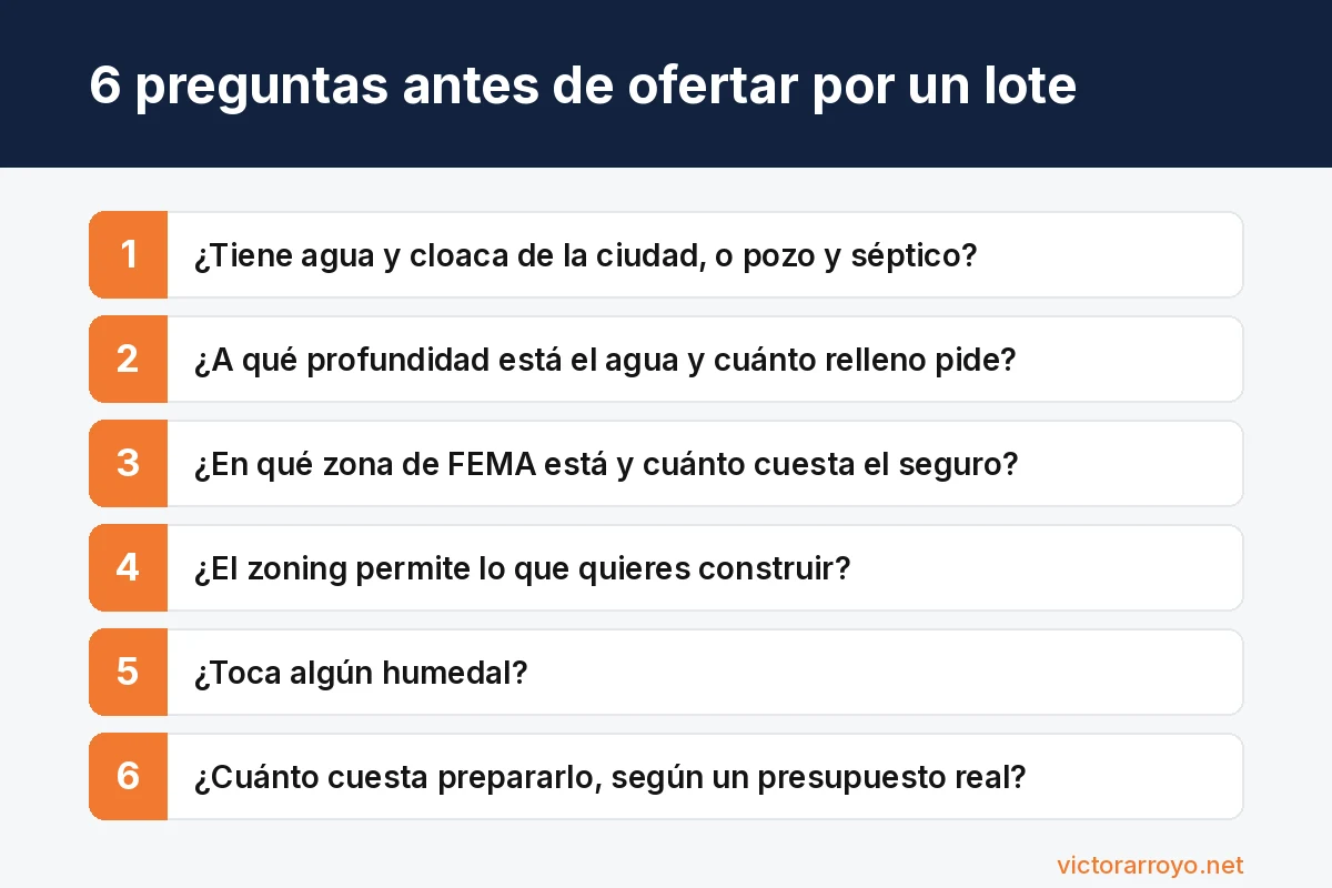6 preguntas antes de ofertar por un lote en Florida