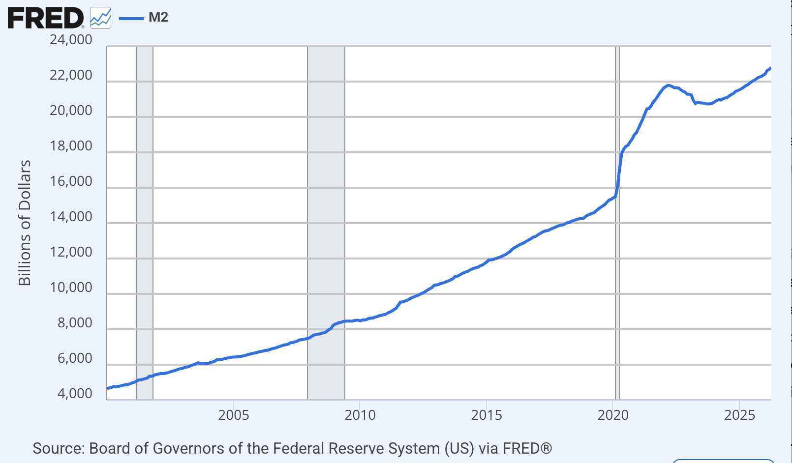 Money supply as it relates to real estate Money supply as it relates to real estate