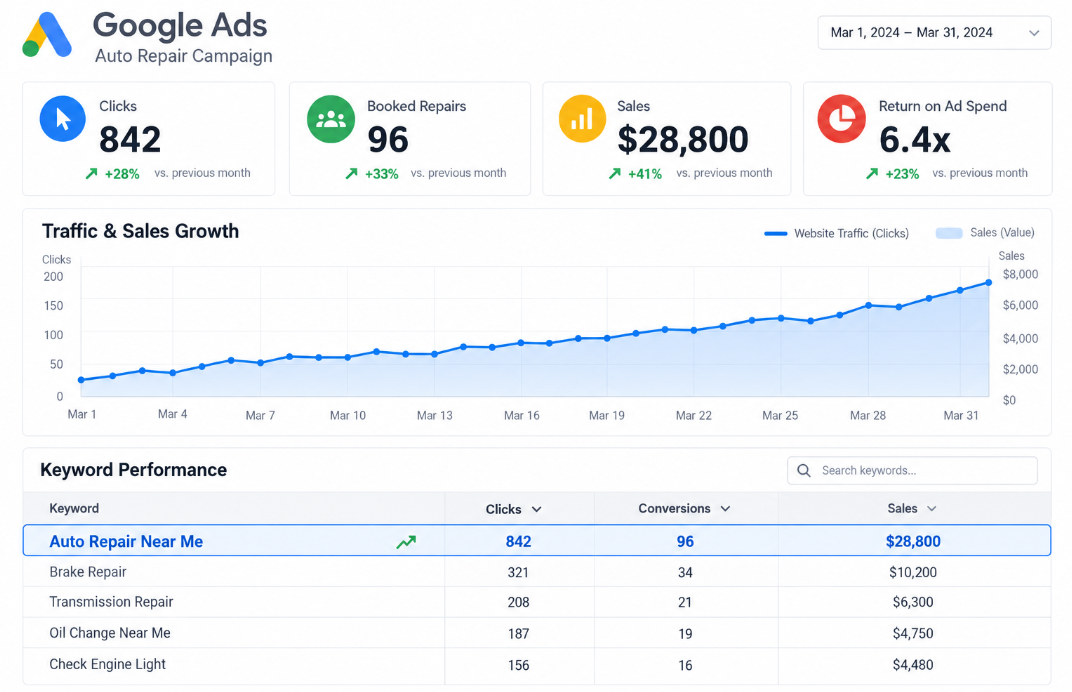 Google Ads for Auto Repair Shops