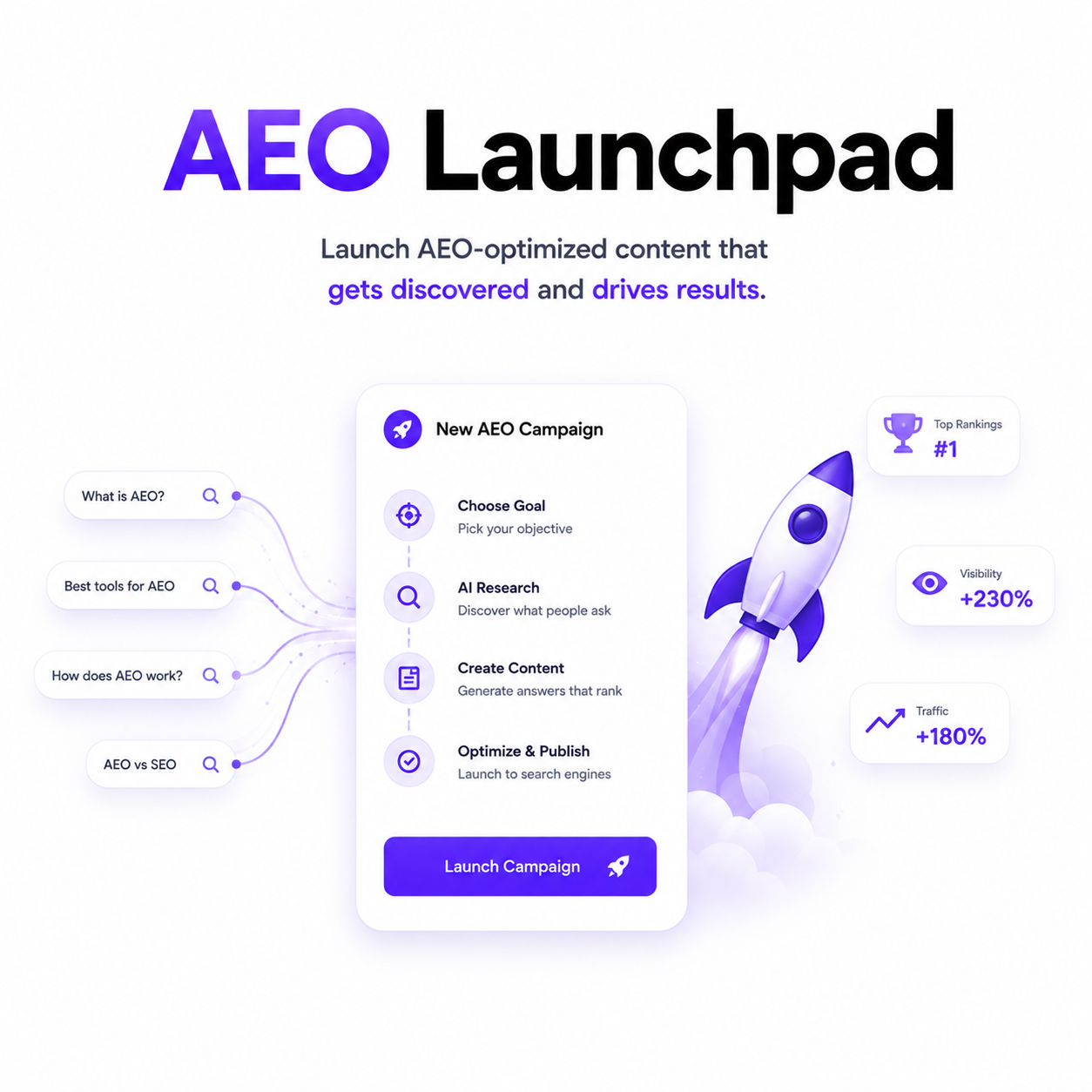 AEO Launchpad — launch AEO-optimized content that gets discovered and drives results