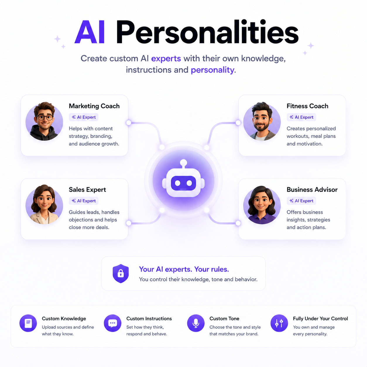 AI Personalities — create custom AI experts with their own knowledge, instructions and personality