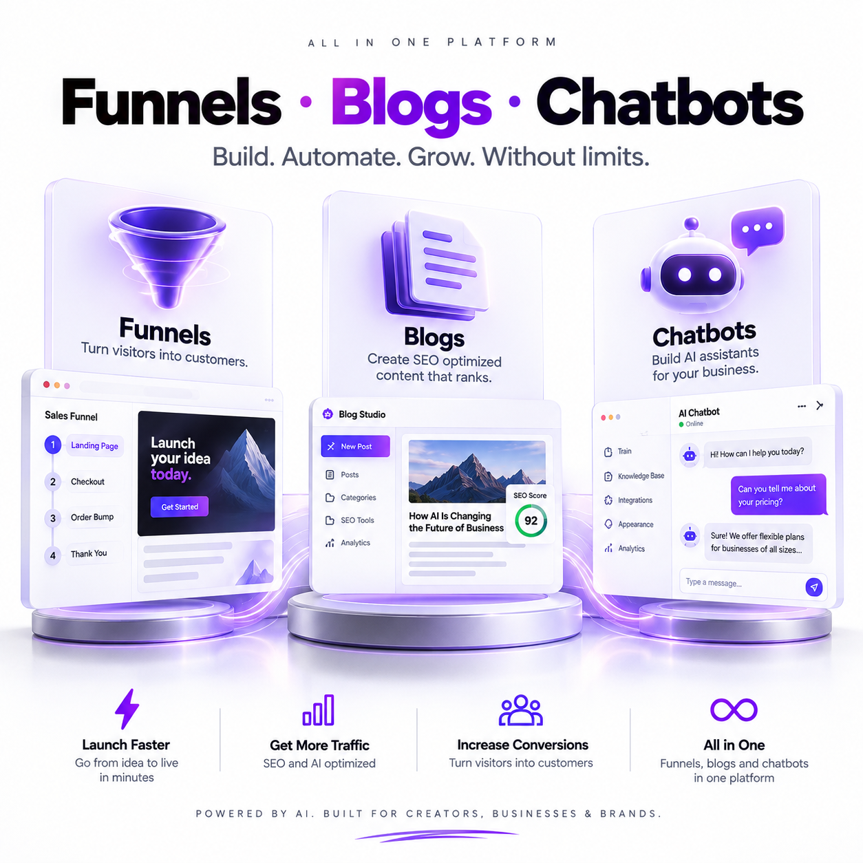 Funnels, blogs and chatbots — build, automate and grow inside one platform