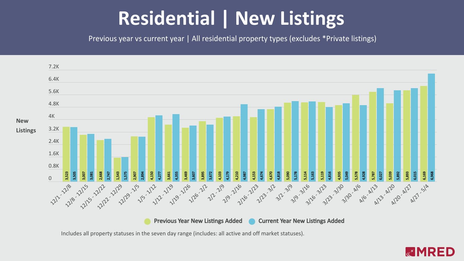 New Listings New Listings