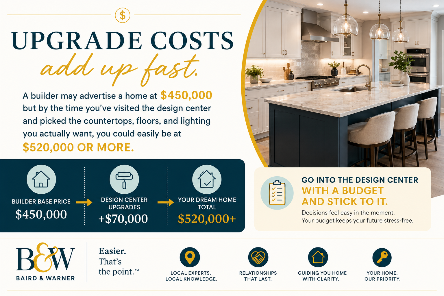 Upgrades on New Construction