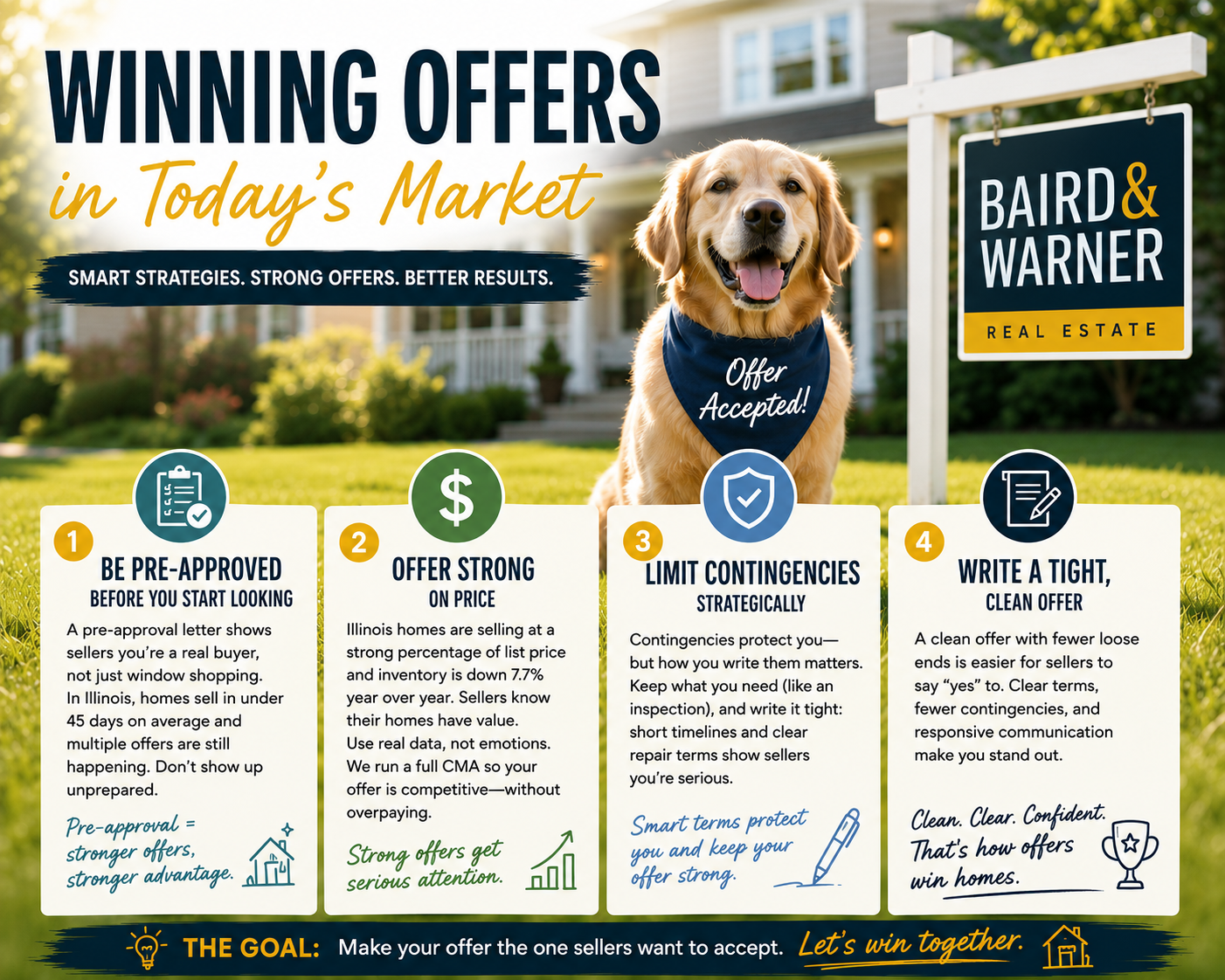Winning Offers