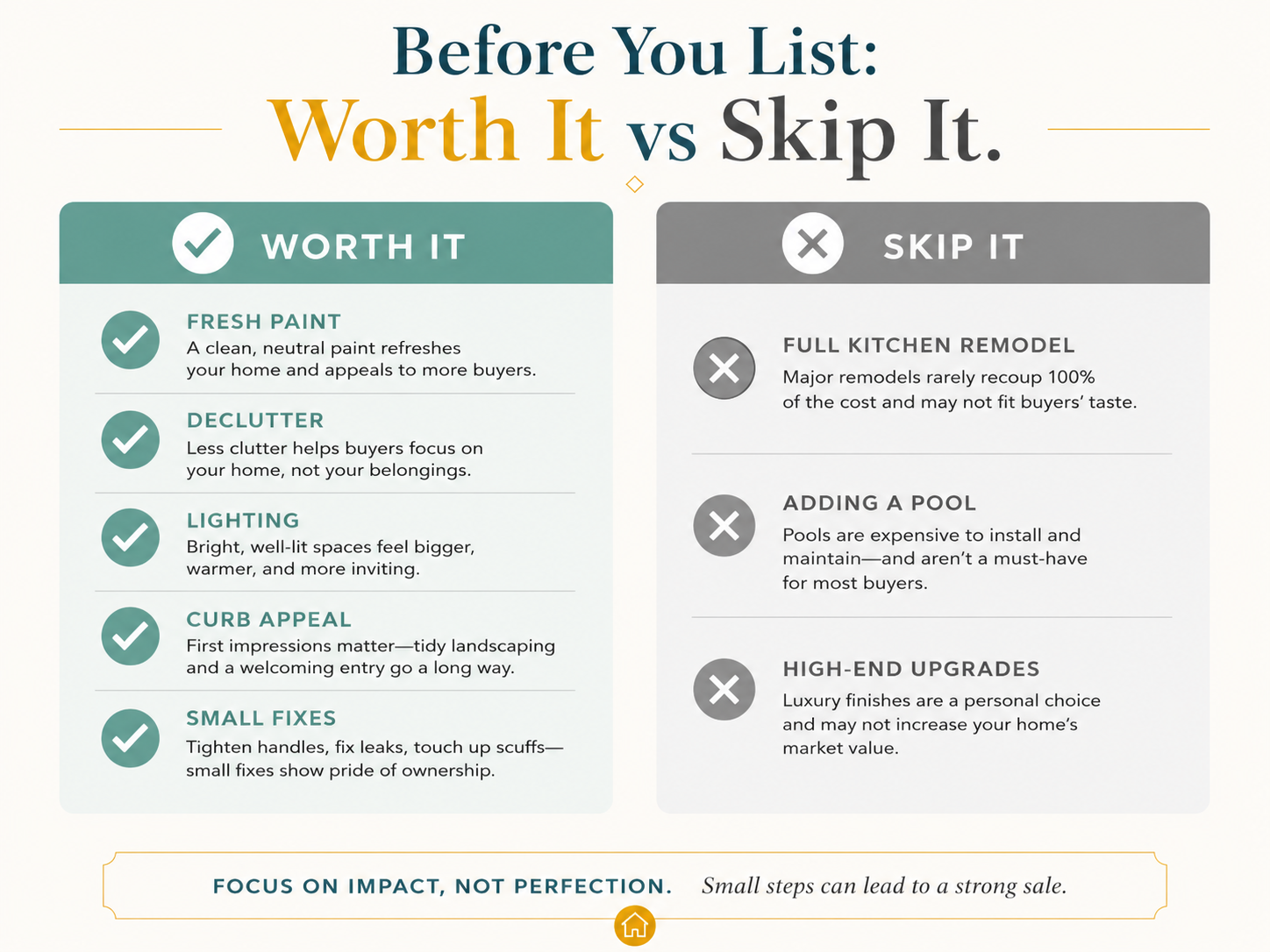 Fix it or Skip it?