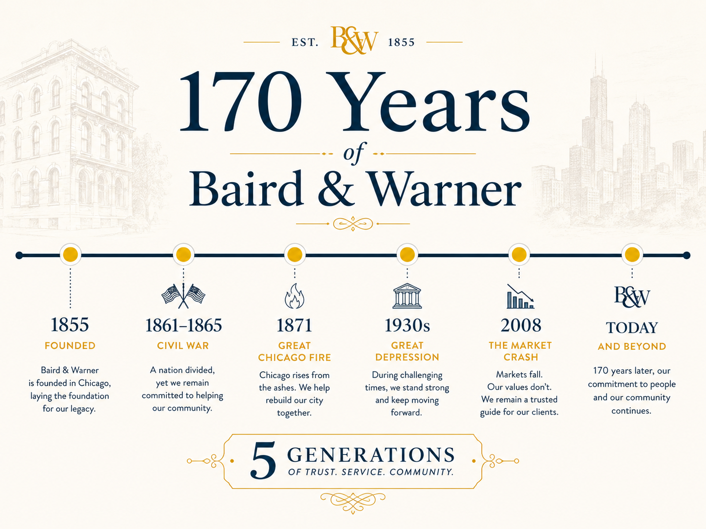 Baird & Warner Baird & Warner