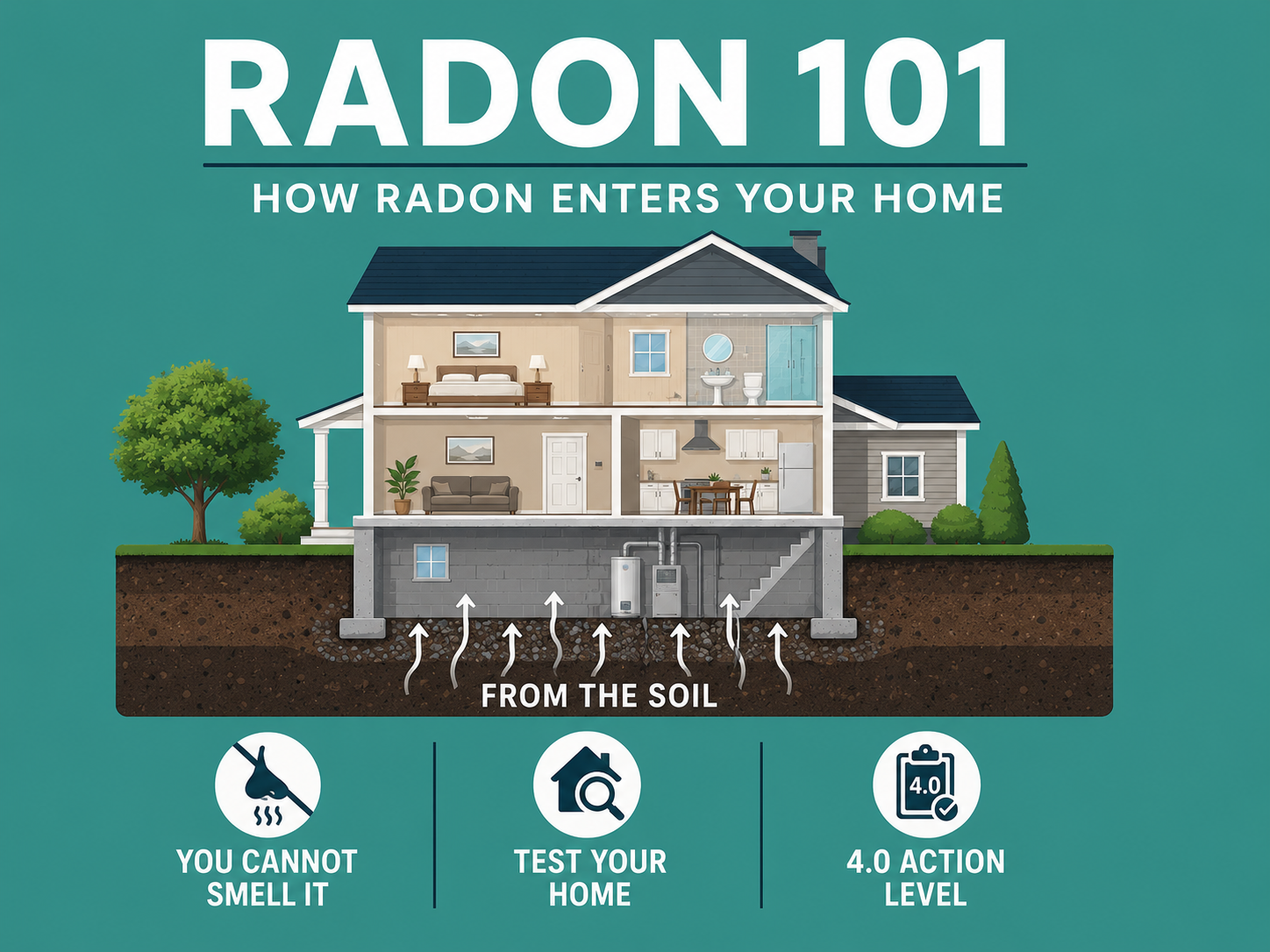 Radon 101 Radon 101
