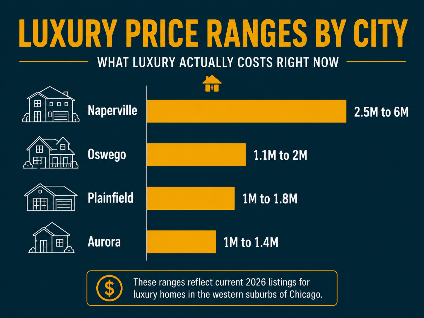Luxury Home Costs Luxury Home Costs