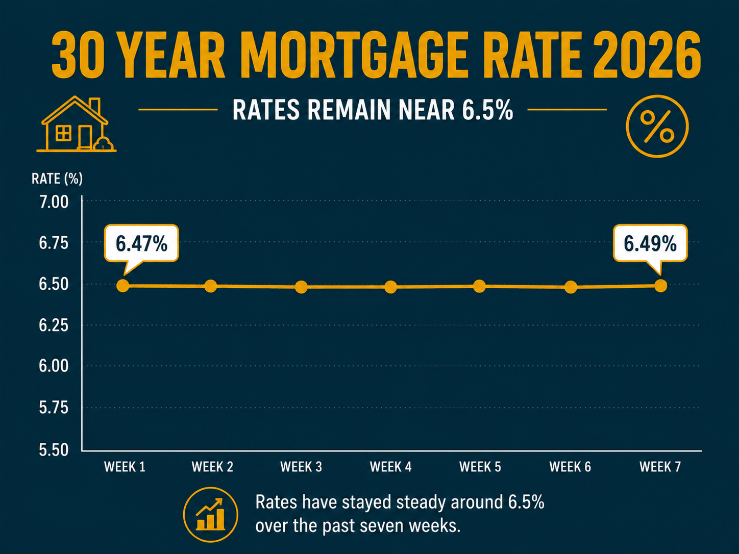 30 Year Interest Rates 30 Year Interest Rates