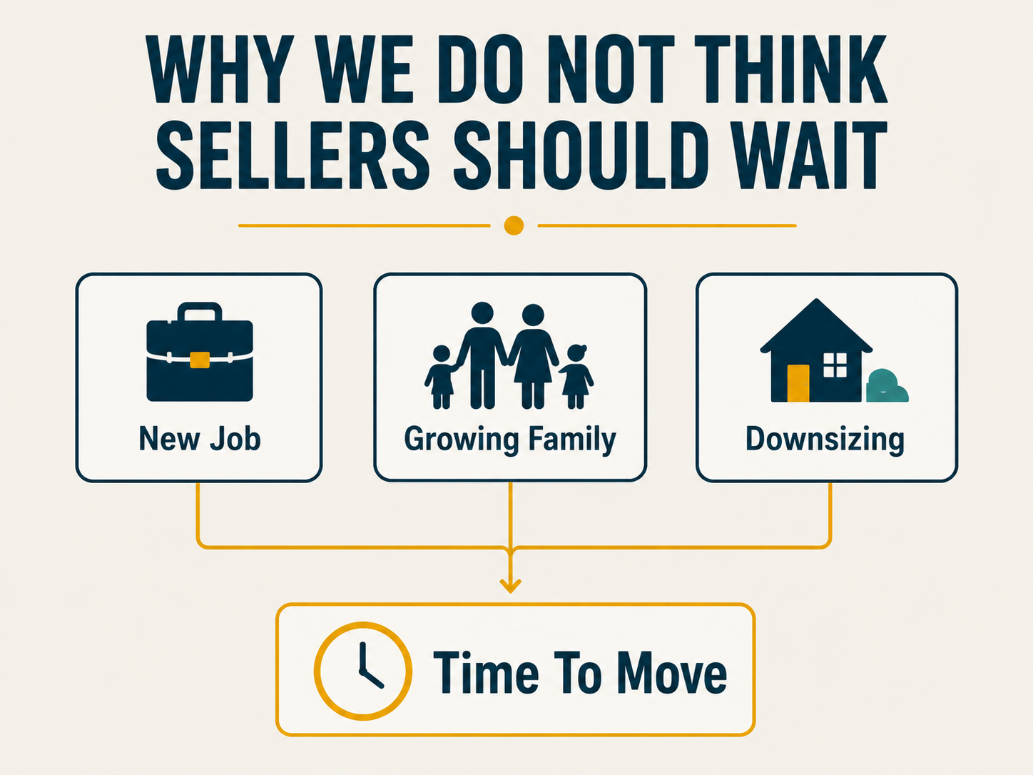 Why do people sell hoems Why do people sell hoems
