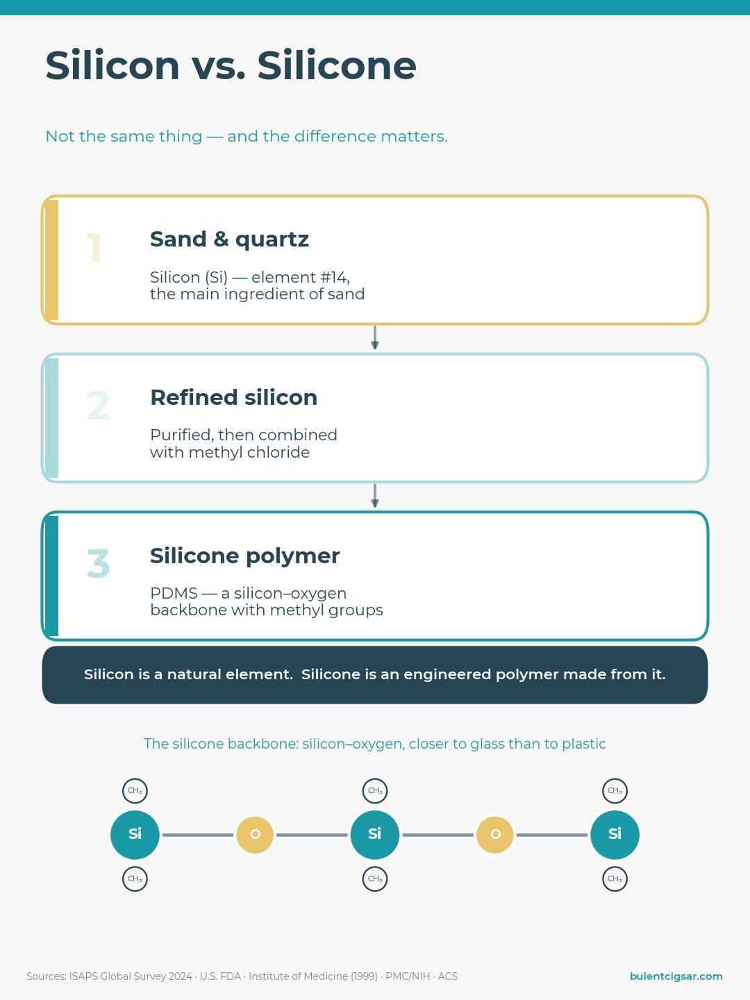 So what is silicone, really?