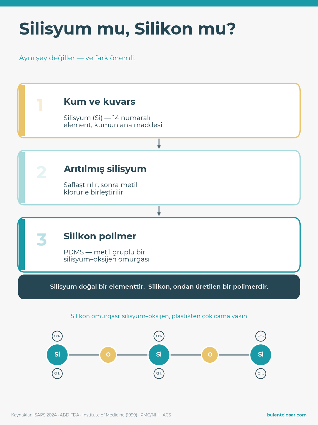 Silikon nedir
